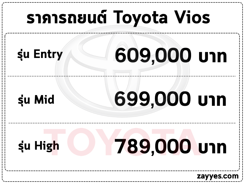 ราคารถยนต์ Toyota Vios (โตโยต้า วีออส)