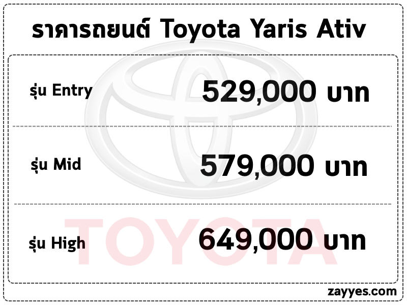 ราคารถยนต์ Toyota Yaris Ativ (โตโยต้า ยาริส เอทีฟ)